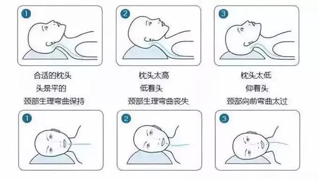 原来枕头不能这样用,许多人都枕错了